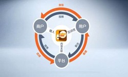 软件开发公司、怎样提升APP用户粘性-MK体育·(MKsports国际)有限公司软件开发公司