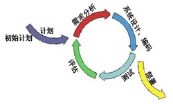 软件开发从来都不是一件简单的工作、图解软件开发流程-MK体育·(MKsports国际)有限公司软件公司