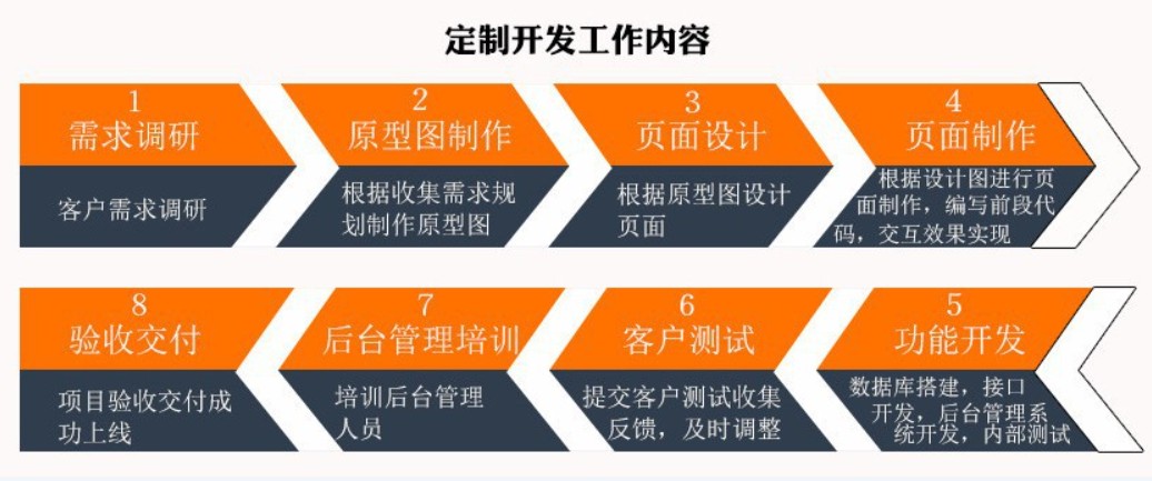 软件外包公司、应标软件外包或软件定制类项目怎么做-北京MK体育·(MKsports国际)有限公司